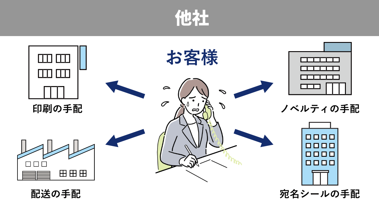 他社