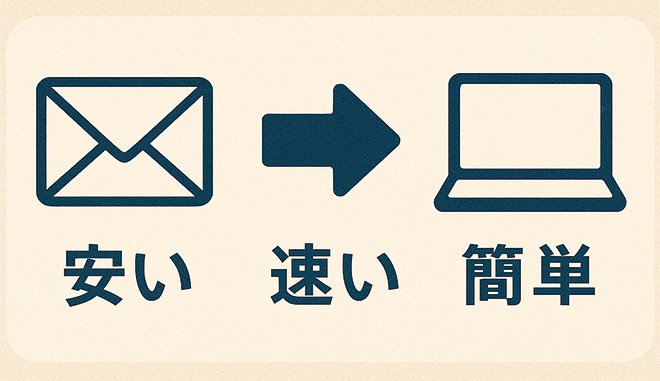 まとめ:クリック ポストの要点振り返り