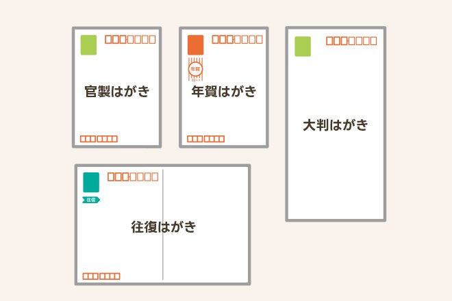 【DM担当者必見】ビジネスで使われるはがきの種類と特徴