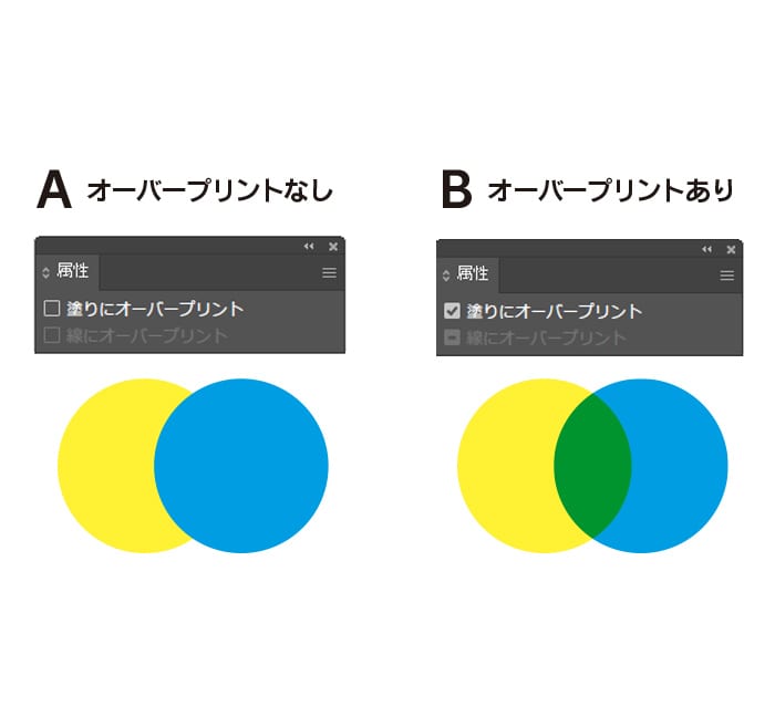 オーバープリントについて