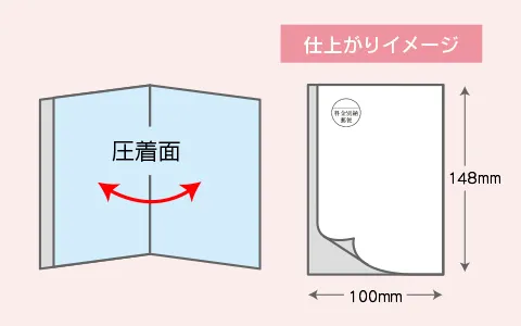 送料は通常のはがきDMと同価格！