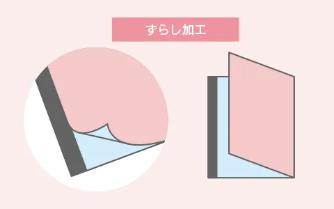 特殊加工の「ずらし加工」が対応可能